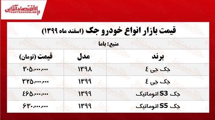 قیمت خودرو جک در بازار تهران +جدول قیمت خودرو جک در بازار تهران +جدول