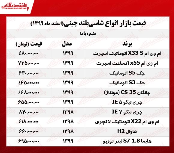 قیمت خودروهای شاسی بلند چینی در پایتخت +جدول قیمت خودروهای شاسی بلند چینی در پایتخت +جدول