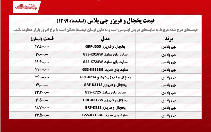 قیمت یخچال فریزر جی پلاس /۱۸اسفندماه قیمت یخچال فریزر جی پلاس /۱۸اسفندماه