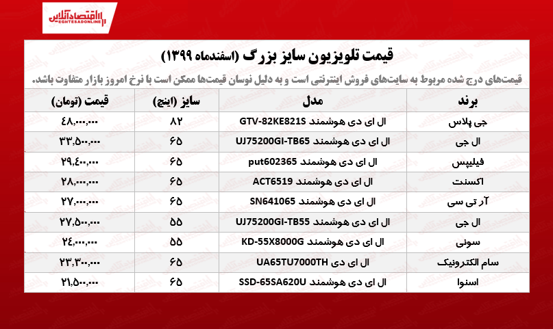 قیمت تلویزیون سایز بزرگ /۱۹اسفندماه قیمت تلویزیون سایز بزرگ /۱۹اسفندماه