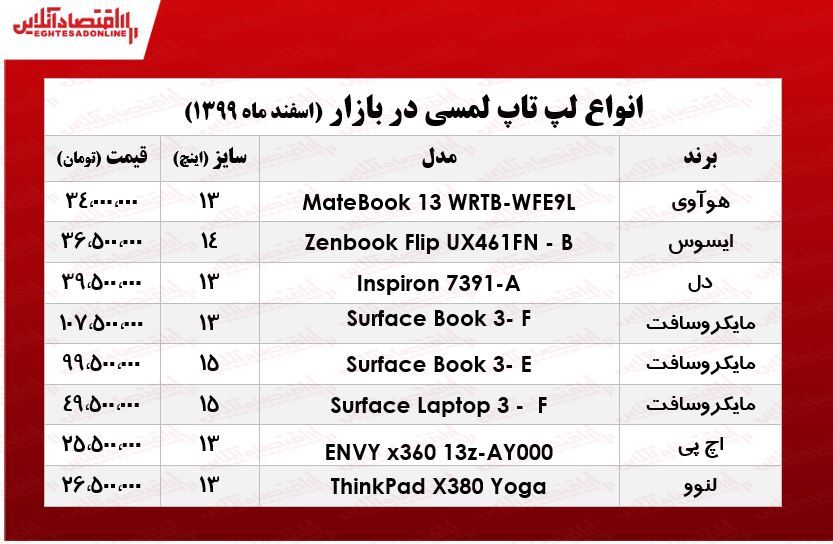 قیمت روز انواع لپ تاپ‌ لمسی/ ۱۹ اسفند۹۹