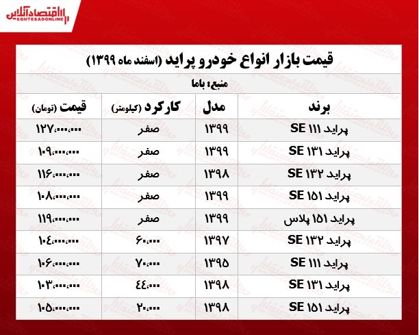 قیمت پراید امروز ۹۹/۱۲/۱۹ قیمت پراید امروز ۹۹/۱۲/۱۹