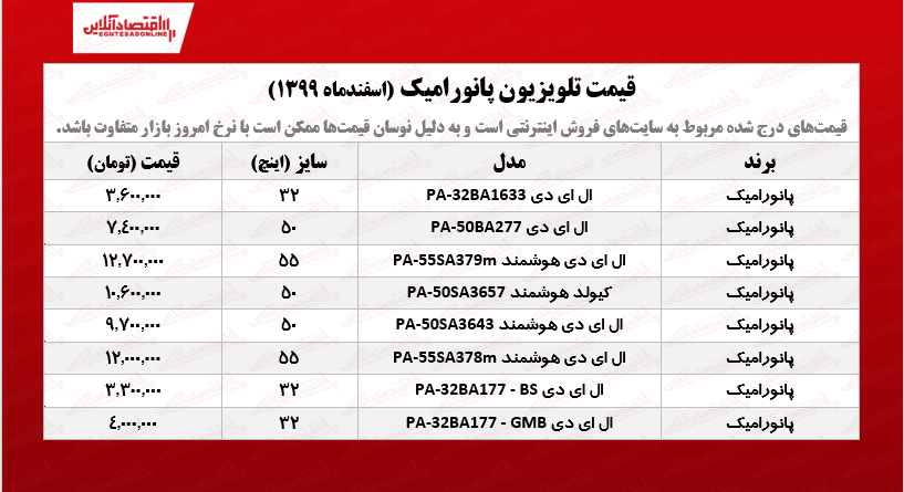 قیمت تلویزیون پانورامیک /۱۹اسفندماه قیمت تلویزیون پانورامیک /۱۹اسفندماه