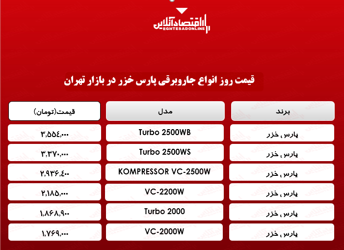 قیمت جدید جاروبرقی پارس خزر +جدول قیمت جدید جاروبرقی پارس خزر +جدول