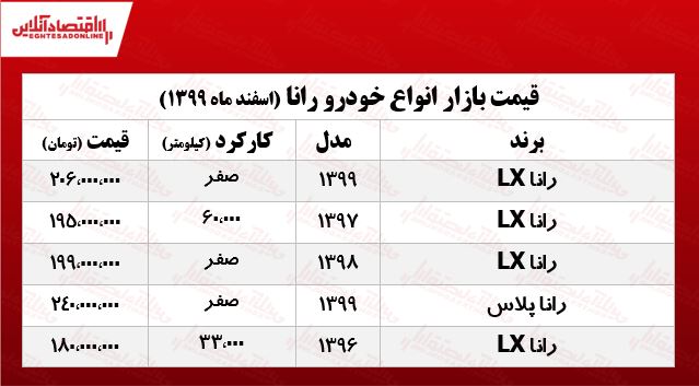 قیمت جدید خودرو رانا در بازار تهران +جدول قیمت جدید خودرو رانا در بازار تهران +جدول