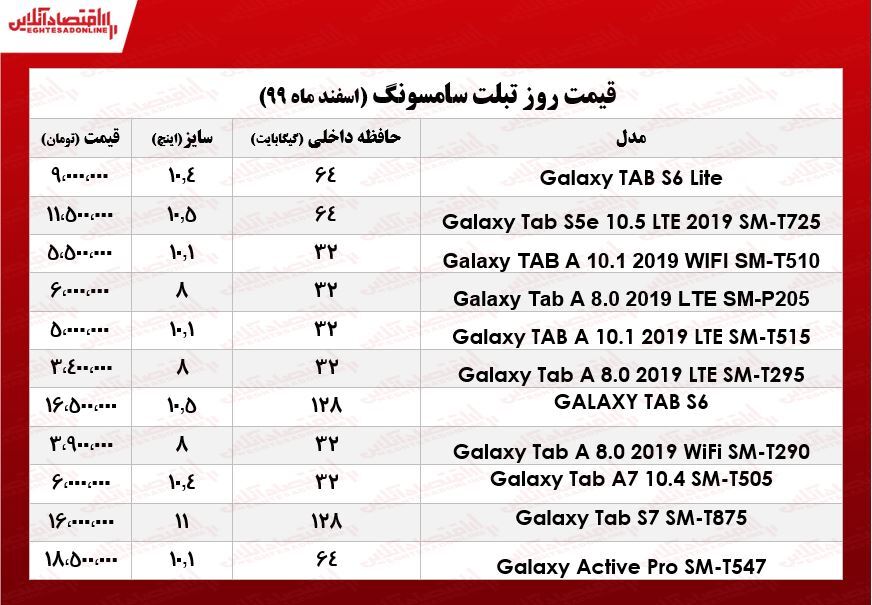 قیمت انواع تبلت سامسونگ