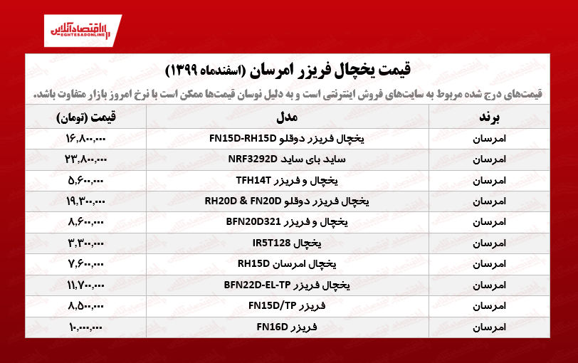 قیمت یخچال فریزر امرسان /۲اسفندماه قیمت یخچال فریزر امرسان /۲اسفندماه
