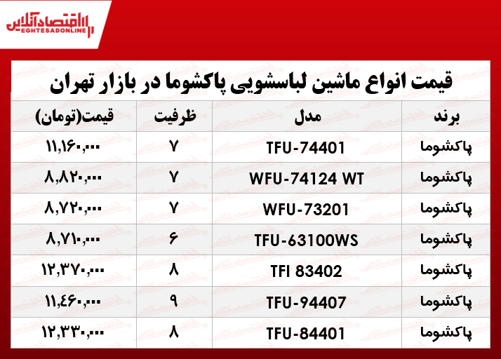 قیمت انواع ماشین لباسشویی پاکشوما در بازار؟ +جدول قیمت انواع ماشین لباسشویی پاکشوما در بازار؟ +جدول