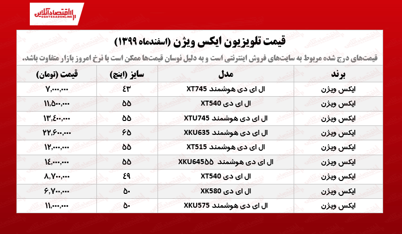 قیمت تلویزیون ایکس ویژن /۲اسفندماه قیمت تلویزیون ایکس ویژن /۲اسفندماه