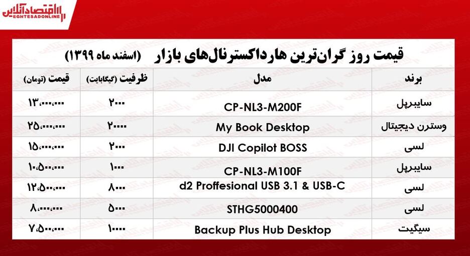 گرانترین هارد اکسترنالهای بازار چند؟