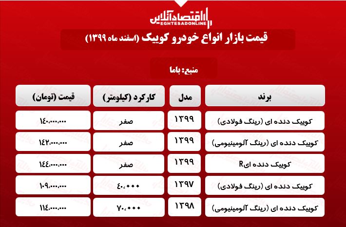 قیمت خودرو کوییک در پایتخت +جدول قیمت خودرو کوییک در پایتخت +جدول