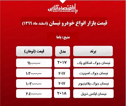 جدیدترین قیمت خودرو نیسان در بازار +جدول جدیدترین قیمت خودرو نیسان در بازار +جدول