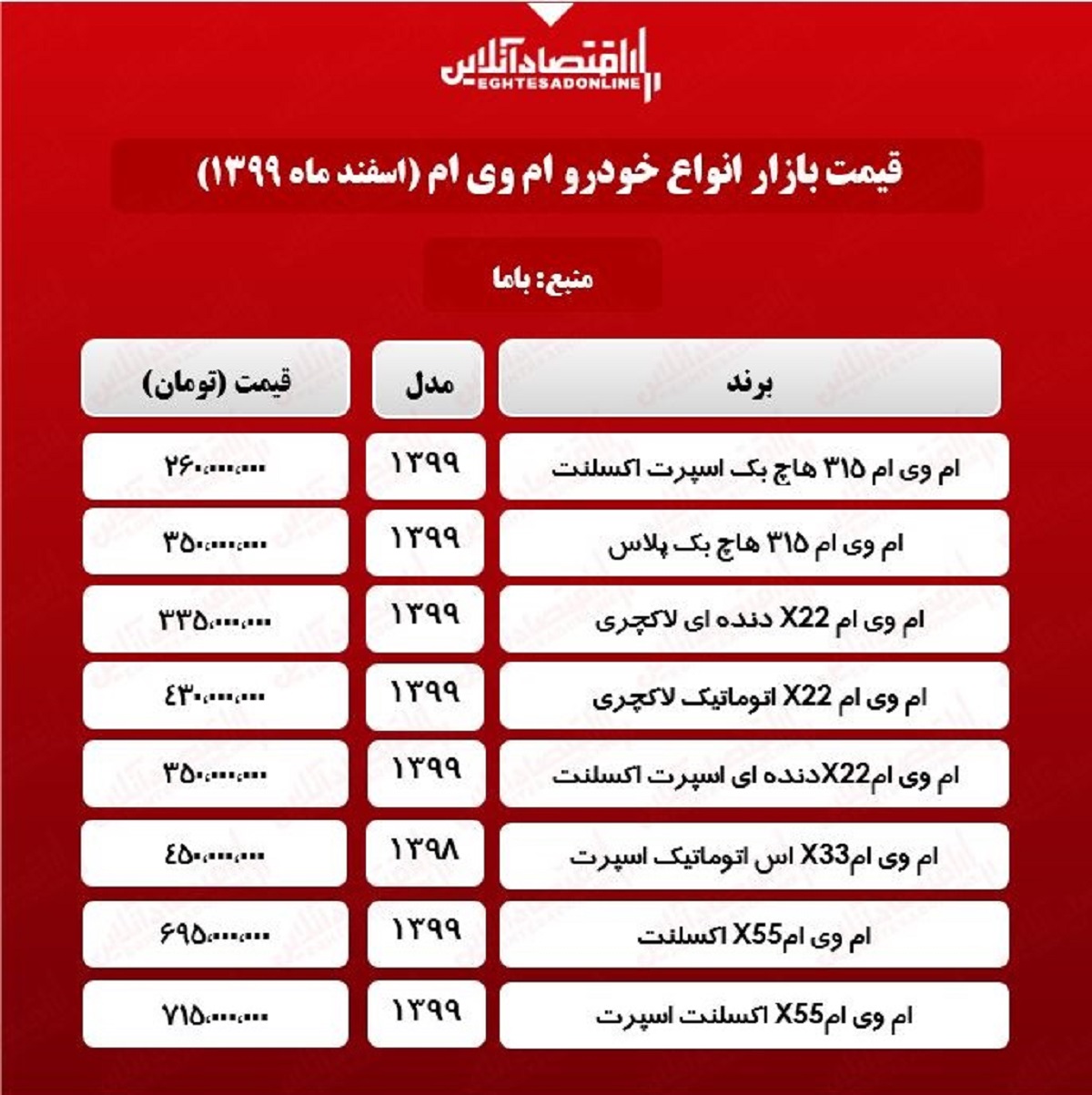 ام وی ام X۲۲ چند؟ +جدول ام وی ام X۲۲ چند؟ +جدول