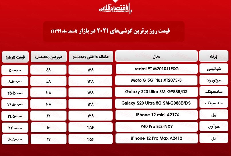 برترین گوشیهای ۲۰۲۱چند؟/ ۲۱اسفند برترین گوشیهای ۲۰۲۱چند؟/ ۲۱اسفند