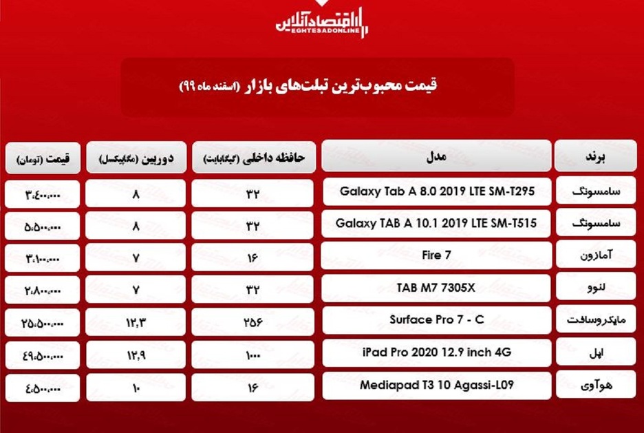 محبوب‌ترین تبلت‌های بازار چند؟/ ۲۱اسفند۹۹