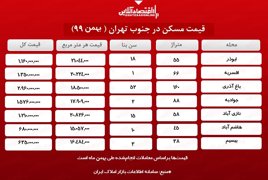 خانه در جنوب تهران چند؟ خانه در جنوب تهران چند؟