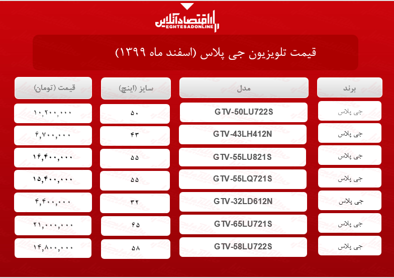 قیمت تلویزیون جی پلاس /۲۳اسفندماه قیمت تلویزیون جی پلاس /۲۳اسفندماه