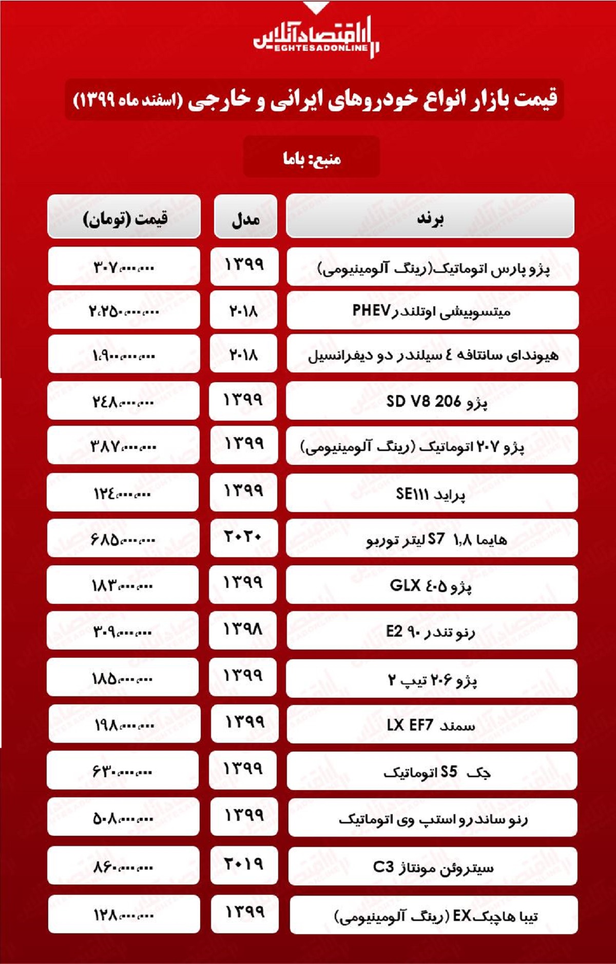 قیمت خودرو امروز ۹۹/۱۲/۲۳ قیمت خودرو امروز ۹۹/۱۲/۲۳