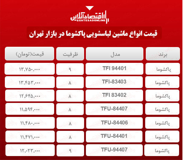 قیمت ماشین لباسشویی پاکشوما در بازار؟ +جدول قیمت ماشین لباسشویی پاکشوما در بازار؟ +جدول