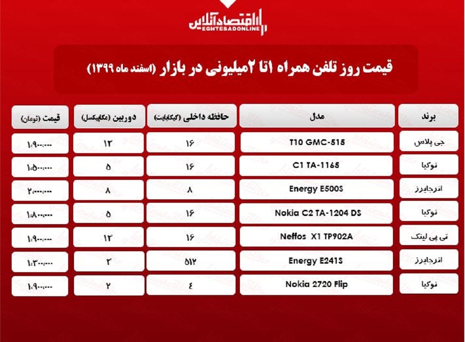 قیمت گوشی (محدوده ۲میلیون)/ ۲۴اسفند۹۹