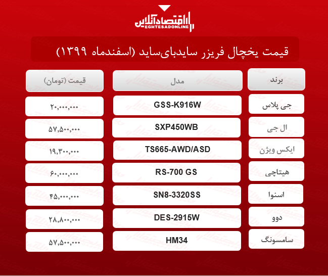 قیمت یخچال سایدبایساید /۲۴اسفندماه قیمت یخچال سایدبایساید /۲۴اسفندماه