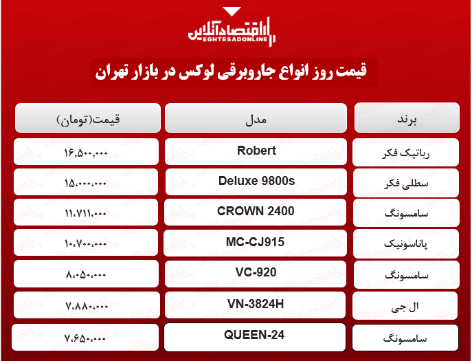 قیمت جدید لوکسترین جاروبرقیهای بازار قیمت جدید لوکسترین جاروبرقیهای بازار