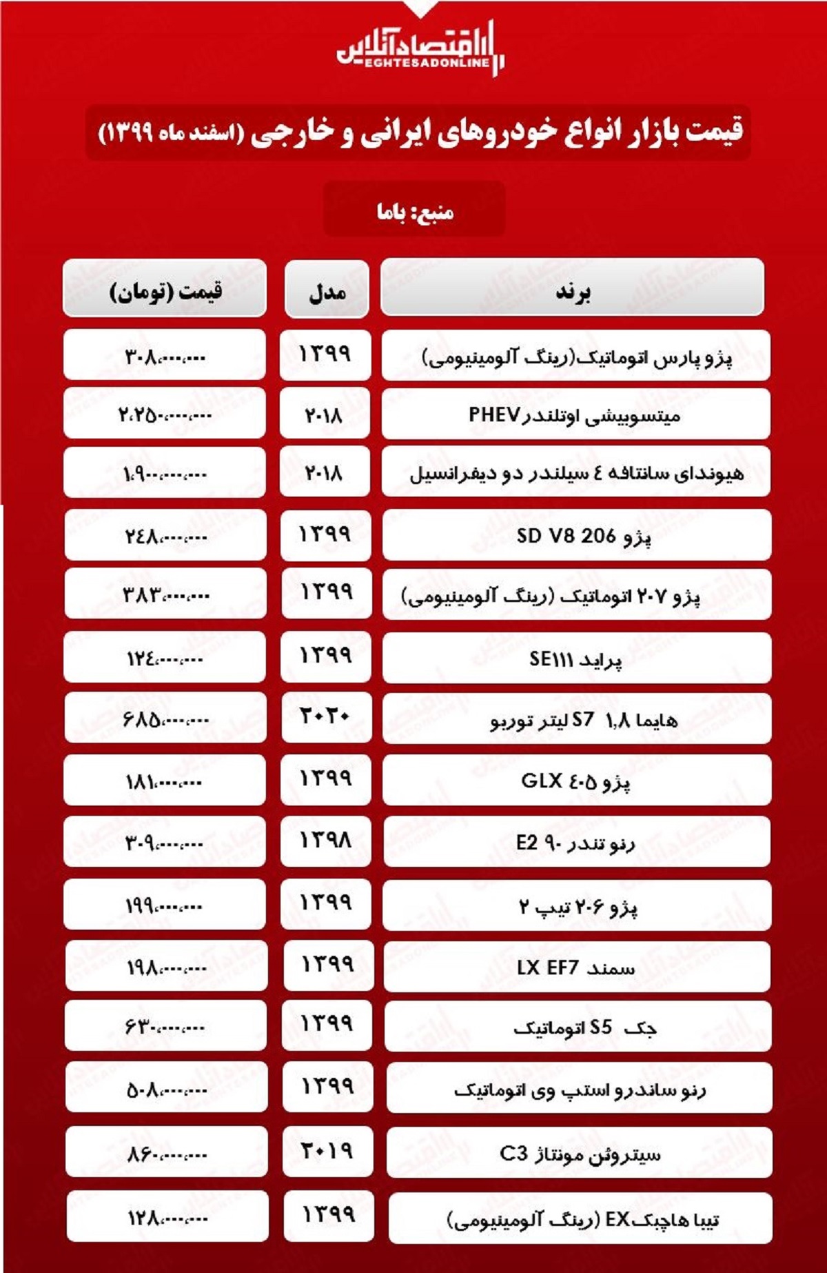قیمت خودرو ۹۹/۱۲/۲۴ قیمت خودرو ۹۹/۱۲/۲۴