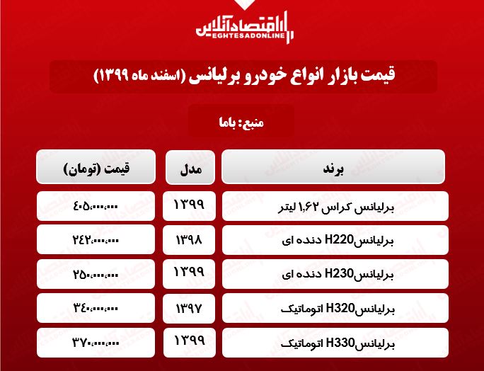 قیمت خودرو برلیانس در بازار تهران +جدول قیمت خودرو برلیانس در بازار تهران +جدول
