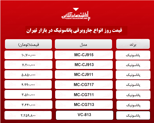 قیمت جدید جاروبرقی پاناسونیک +جدول قیمت جدید جاروبرقی پاناسونیک +جدول