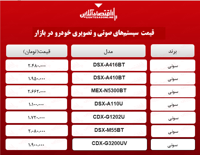 انواع سیستم صوتی خودرو سونی در بازار؟ +جدول انواع سیستم صوتی خودرو سونی در بازار؟ +جدول