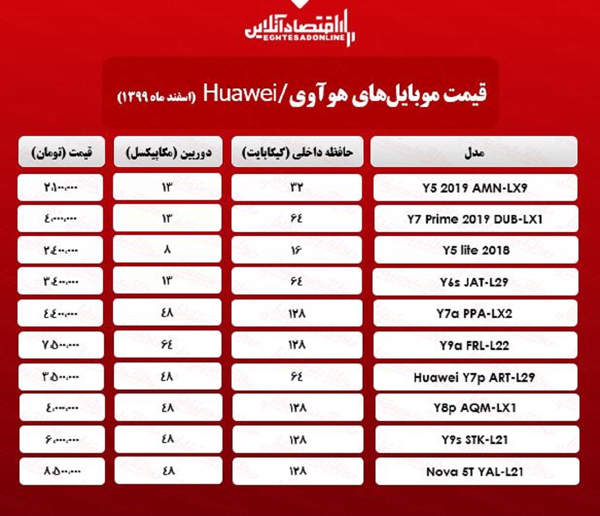 قیمت گوشی هوآوی چند؟/ ۲۵اسفند۹۹ قیمت گوشی هوآوی چند؟/ ۲۵اسفند۹۹