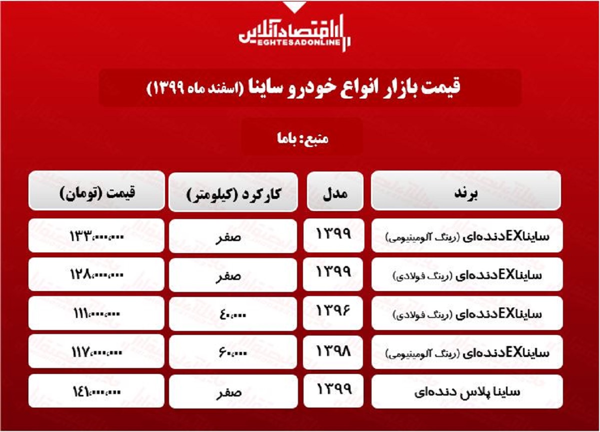 ساینا پلاس چند؟ +جدول ساینا پلاس چند؟ +جدول