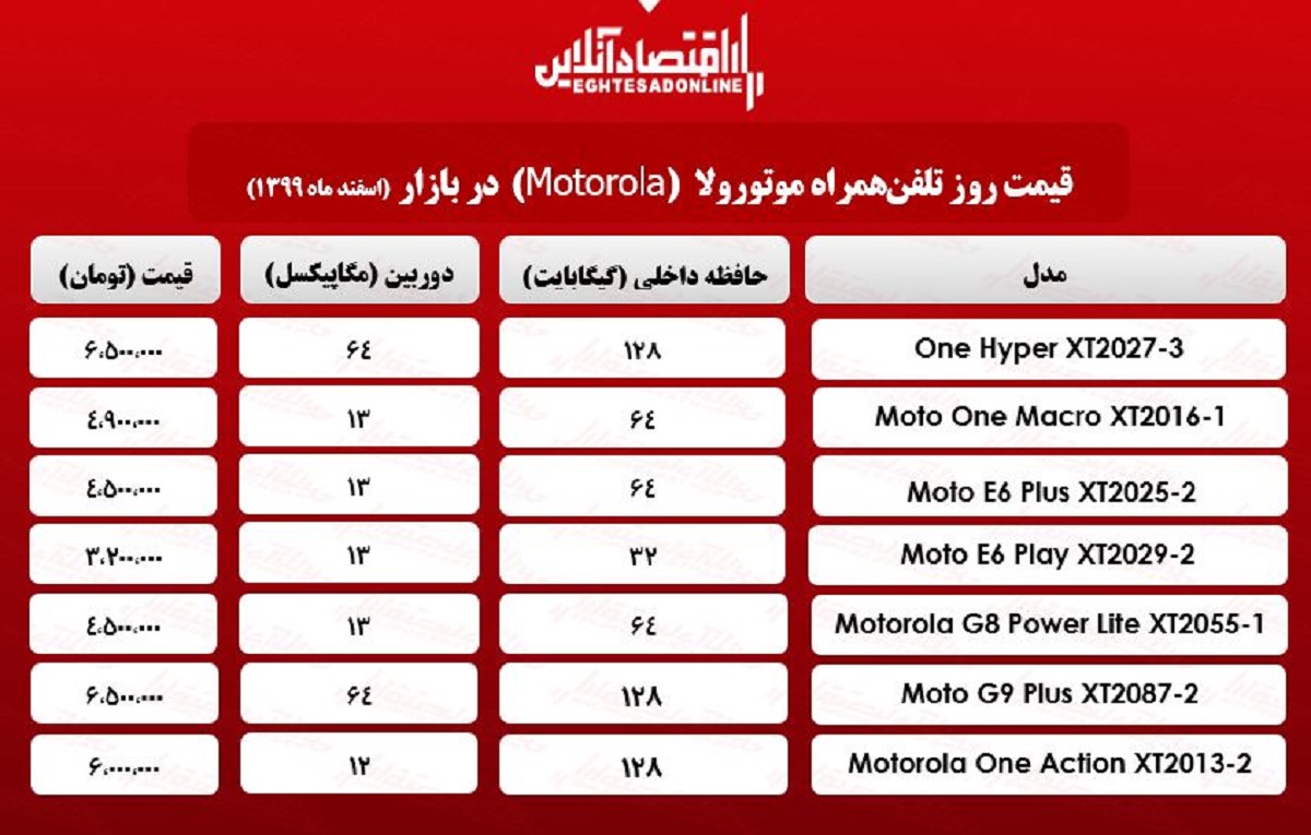 قیمت گوشی موتورولا/ ۲۶اسفند۹۹ قیمت گوشی موتورولا/ ۲۶اسفند۹۹