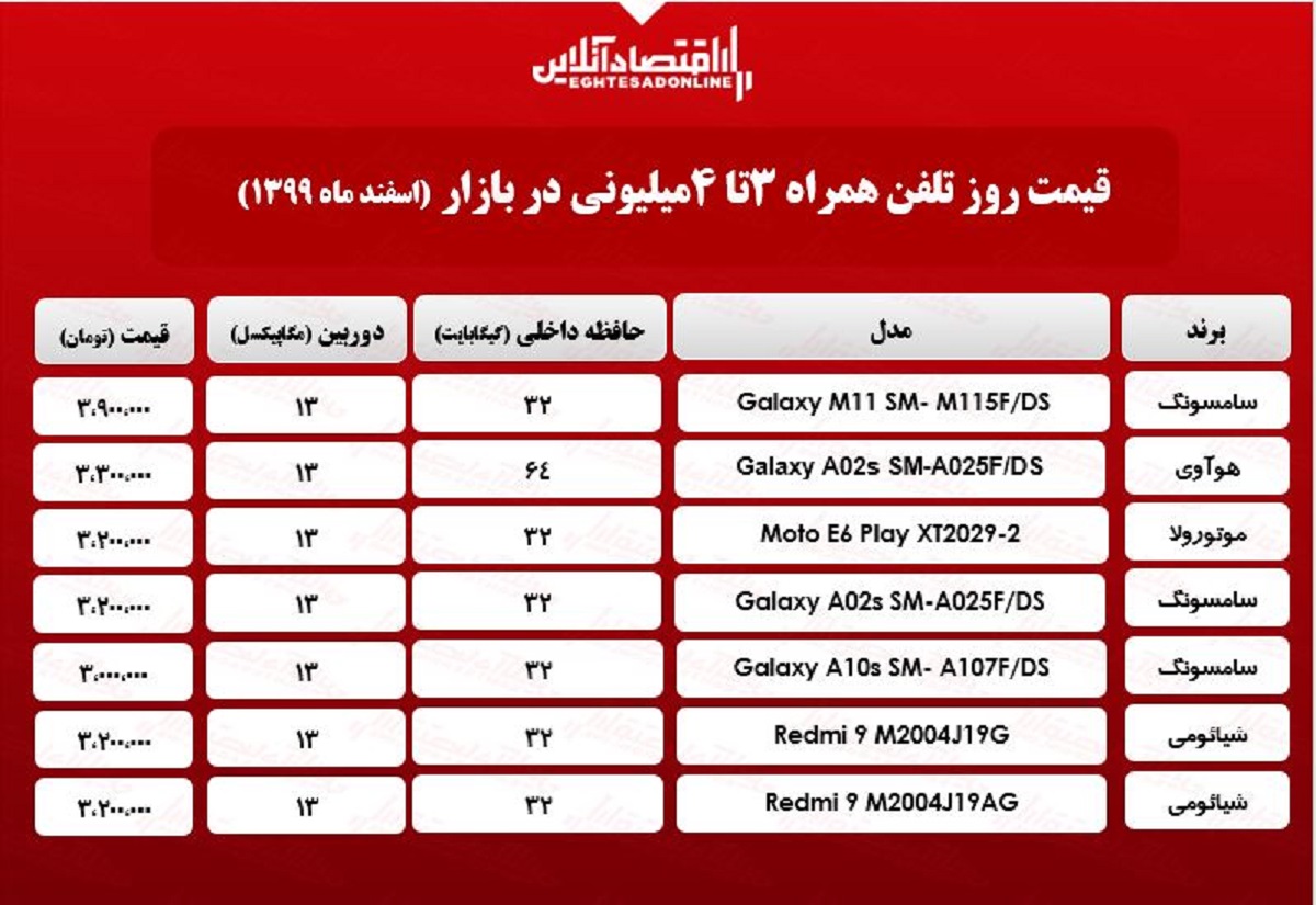 قیمت گوشی (محدوده ۴میلیون)/ ۲۶اسفند۹۹ قیمت گوشی (محدوده ۴میلیون)/ ۲۶اسفند۹۹