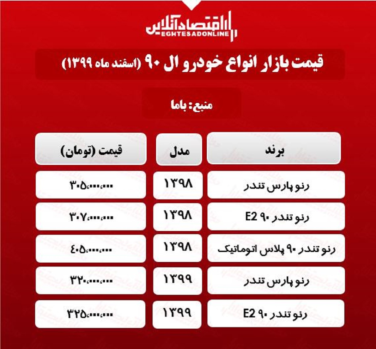 قیمت خودرو ال ۹۰ در بازار تهران +جدول قیمت خودرو ال ۹۰ در بازار تهران +جدول