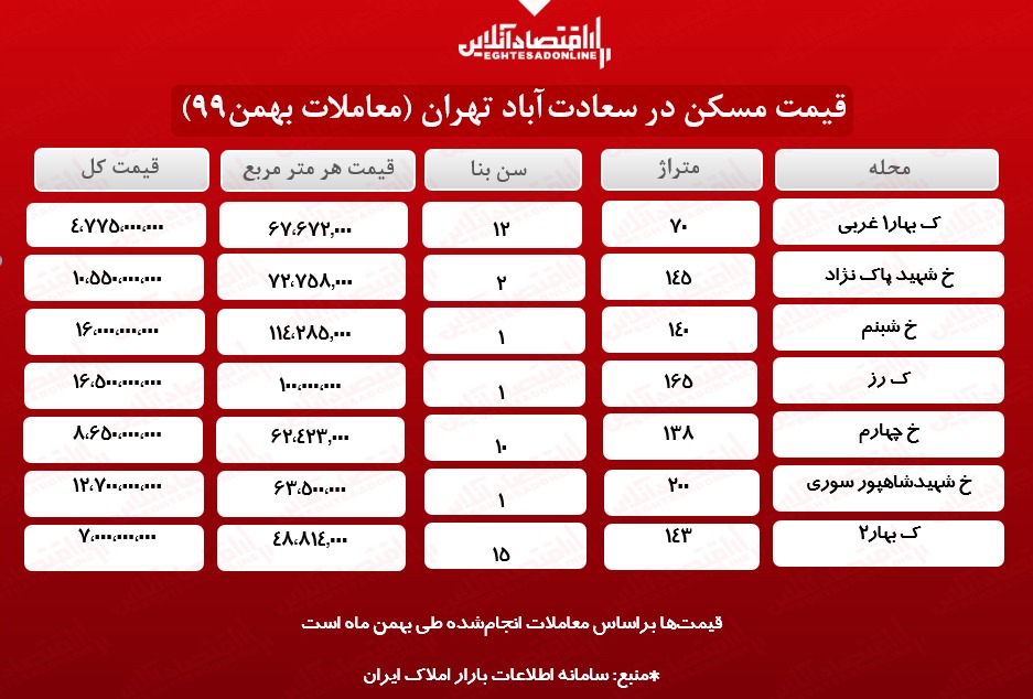 خانه در سعادت آباد چند؟ خانه در سعادت آباد چند؟