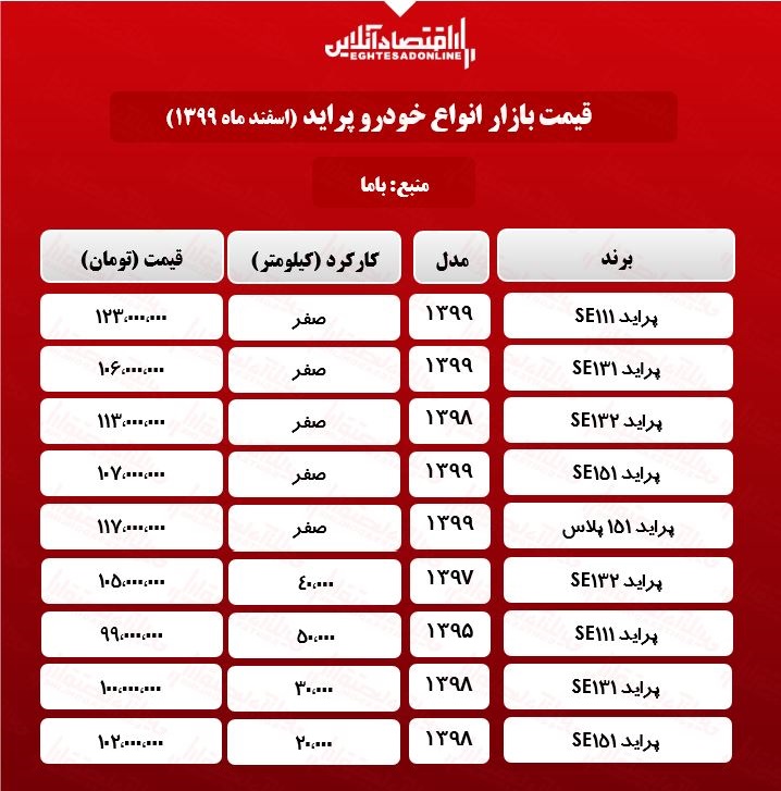 قیمت پراید امروز ۹۹/۱۲/۲۷