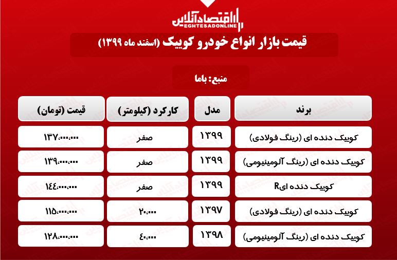 قیمت خودرو کوییک در تهران +جدول قیمت خودرو کوییک در تهران +جدول