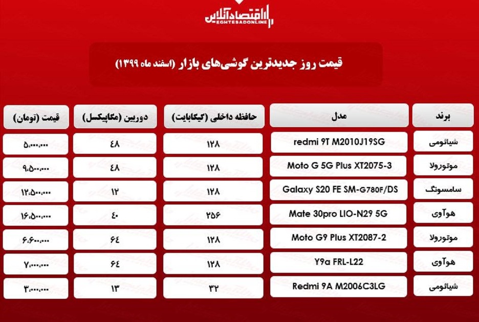 قیمت گوشی‌های جدید در بازار/ ۲۶اسفند۹۹