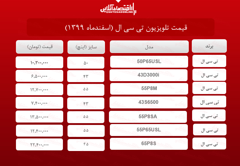 قیمت تلویزیون تی سی ال /۲۸اسفندماه قیمت تلویزیون تی سی ال /۲۸اسفندماه