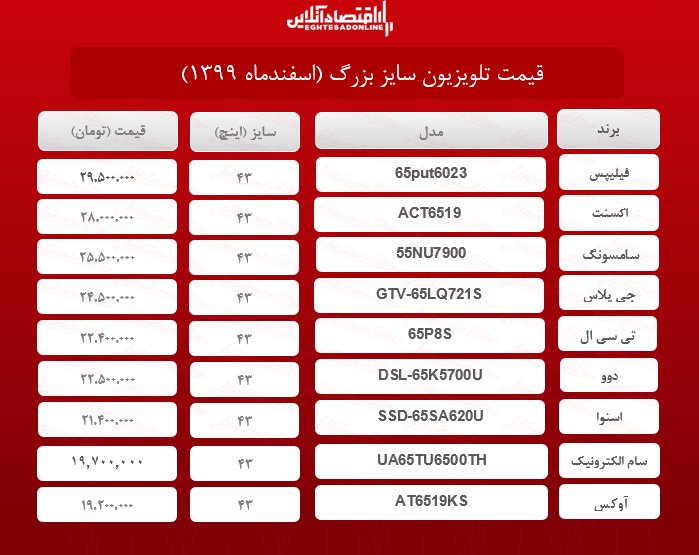 قیمت تلویزیون سایز بزرگ /۲۸اسفندماه قیمت تلویزیون سایز بزرگ /۲۸اسفندماه