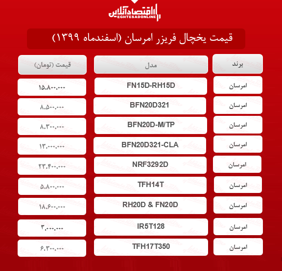 قیمت یخچال فریزر امرسان /۲۸اسفندماه قیمت یخچال فریزر امرسان /۲۸اسفندماه