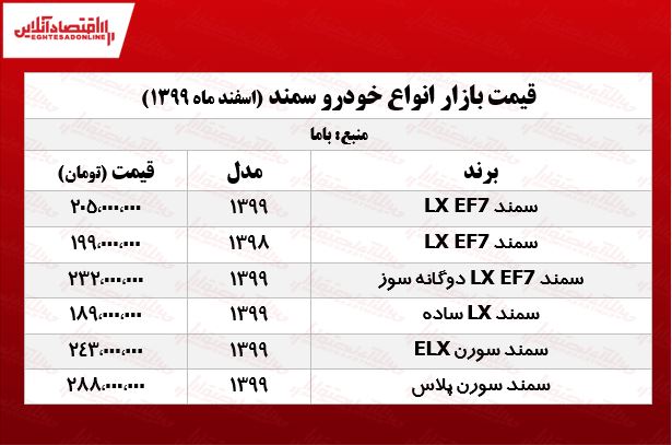 قیمت جدید سمند در بازار +جدول قیمت جدید سمند در بازار +جدول
