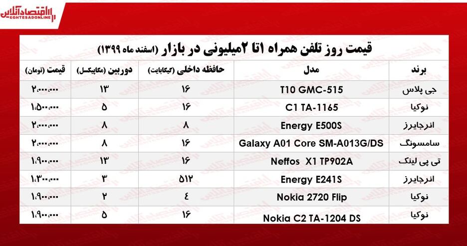 قیمت گوشی (محدوده ۲میلیون)/ ۳اسفند۹۹