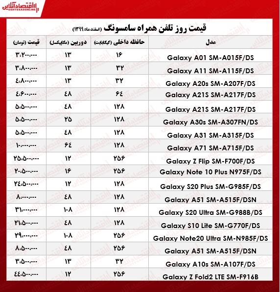 قیمت گوشی سامسونگ/ ۳اسفند۹۹ قیمت گوشی سامسونگ/ ۳اسفند۹۹