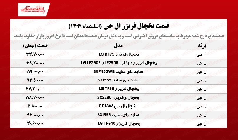 قیمت یخچال فریزر ال جی /۳اسفندماه قیمت یخچال فریزر ال جی /۳اسفندماه