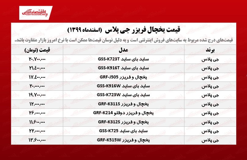 قیمت یخچال فریزر جی پلاس /۴اسفندماه قیمت یخچال فریزر جی پلاس /۴اسفندماه