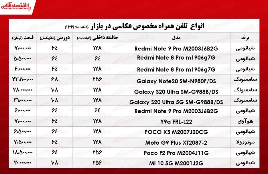قیمت گوشی ویژه عکاسی/ ۴اسفند۹۹