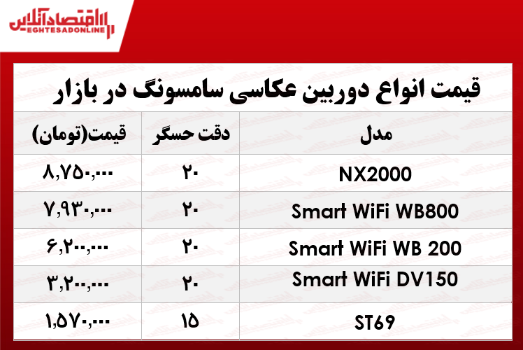 انواع دوربینهای عکاسی سامسونگ در بازار؟ +جدول انواع دوربینهای عکاسی سامسونگ در بازار؟ +جدول