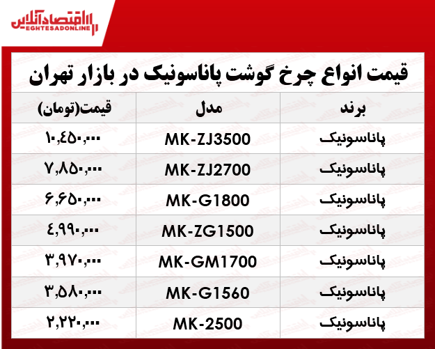 انواع چرخ گوشت پاناسونیک در بازار؟ +جدول انواع چرخ گوشت پاناسونیک در بازار؟ +جدول